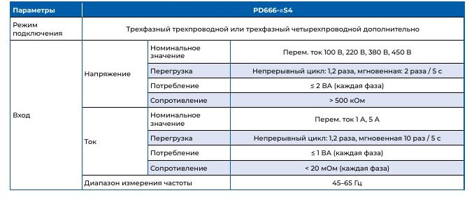 Многофункциональный измерительный прибор Chint PD666: PD666-□S4: основные технические параметры — режим подключения, входные цепи напряжения и тока
