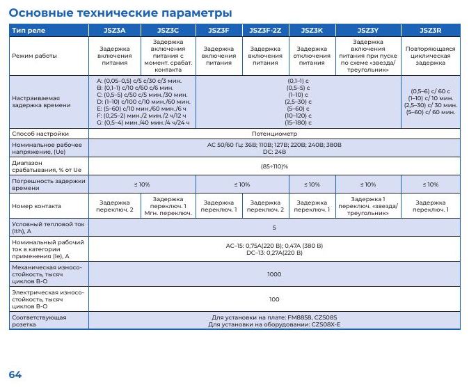 Реле времени Chint JSZ3C: Основные технические параметры реле времени JSZ3A, 3C, 3F, 3F-2Z, 3K, 3Y, 3R