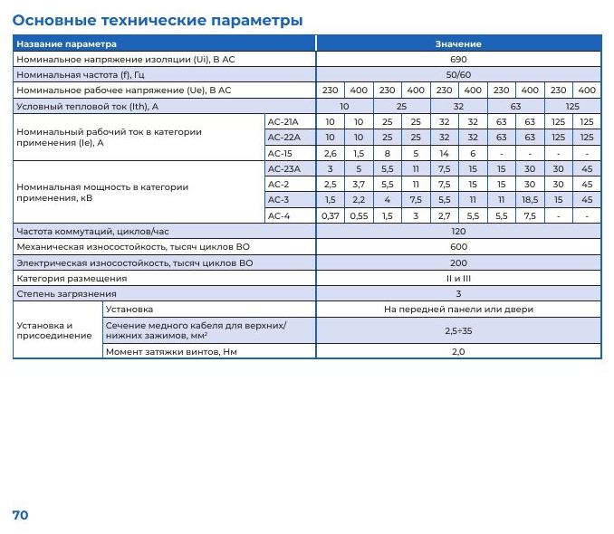 Кулачковый переключатель Chint LW32: Основные технические параметры кулачковых переключателей LW32