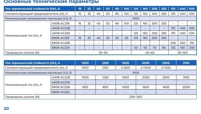 NH40 / NH40S / NH40SZ — рубильники, перекидные и реверсивные разъединители до 3150 А: Основные технические параметры перекидных разъединителей NH40S