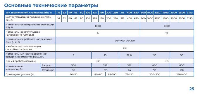 NH40 / NH40S / NH40SZ — рубильники, перекидные и реверсивные разъединители до 3150 А: Основные технические параметры реверсивных разъединителей NH40SZ