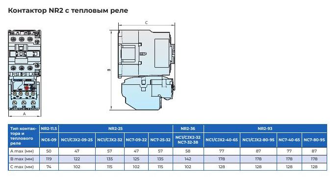 NR2 — тепловые реле перегрузки до 150 А: Размеры сборки контактора с тепловым реле NR2